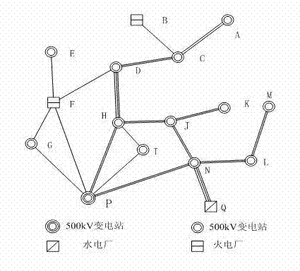 SVC (static var compensator) allocation method for improving transient voltage security of electric distribution network