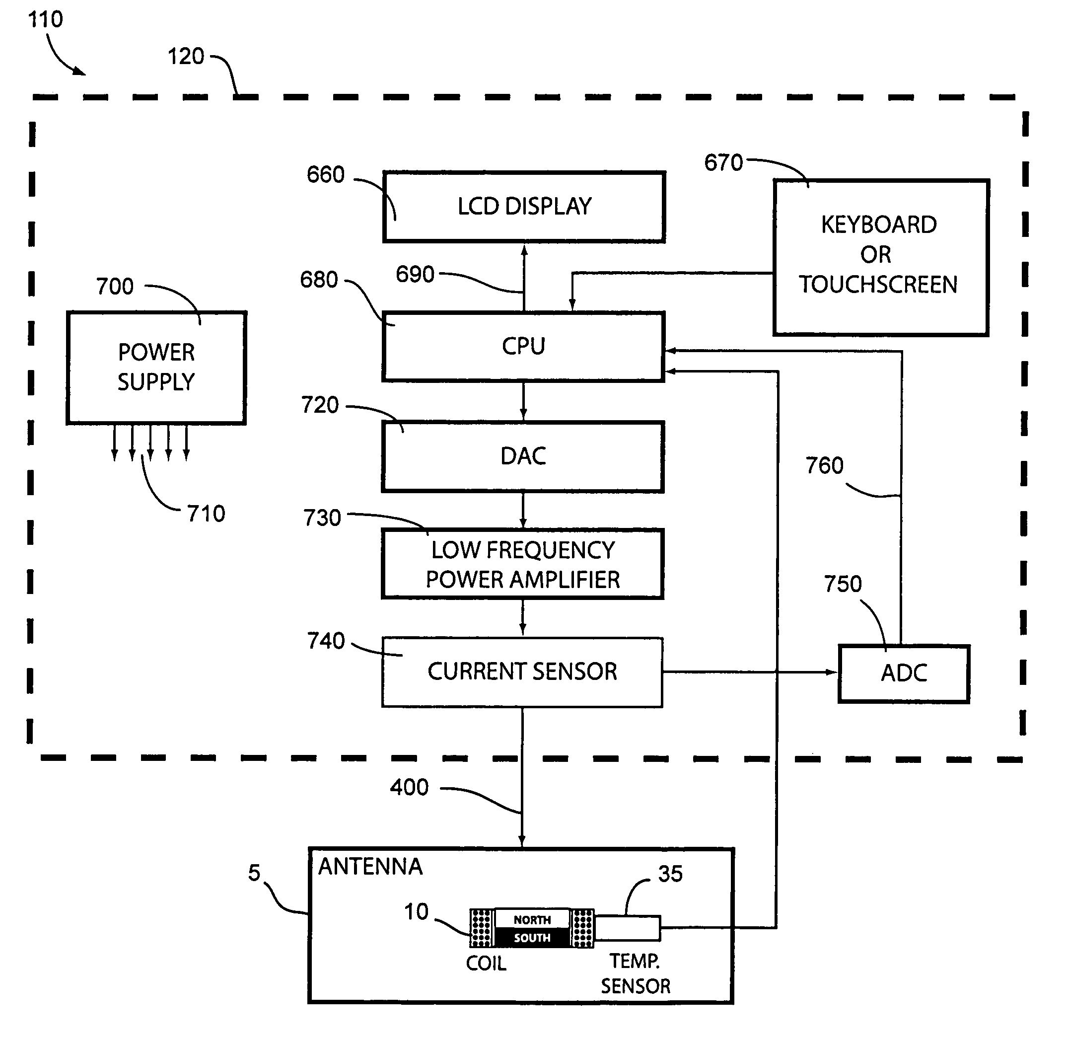 Digital electromagnetic pulse generator