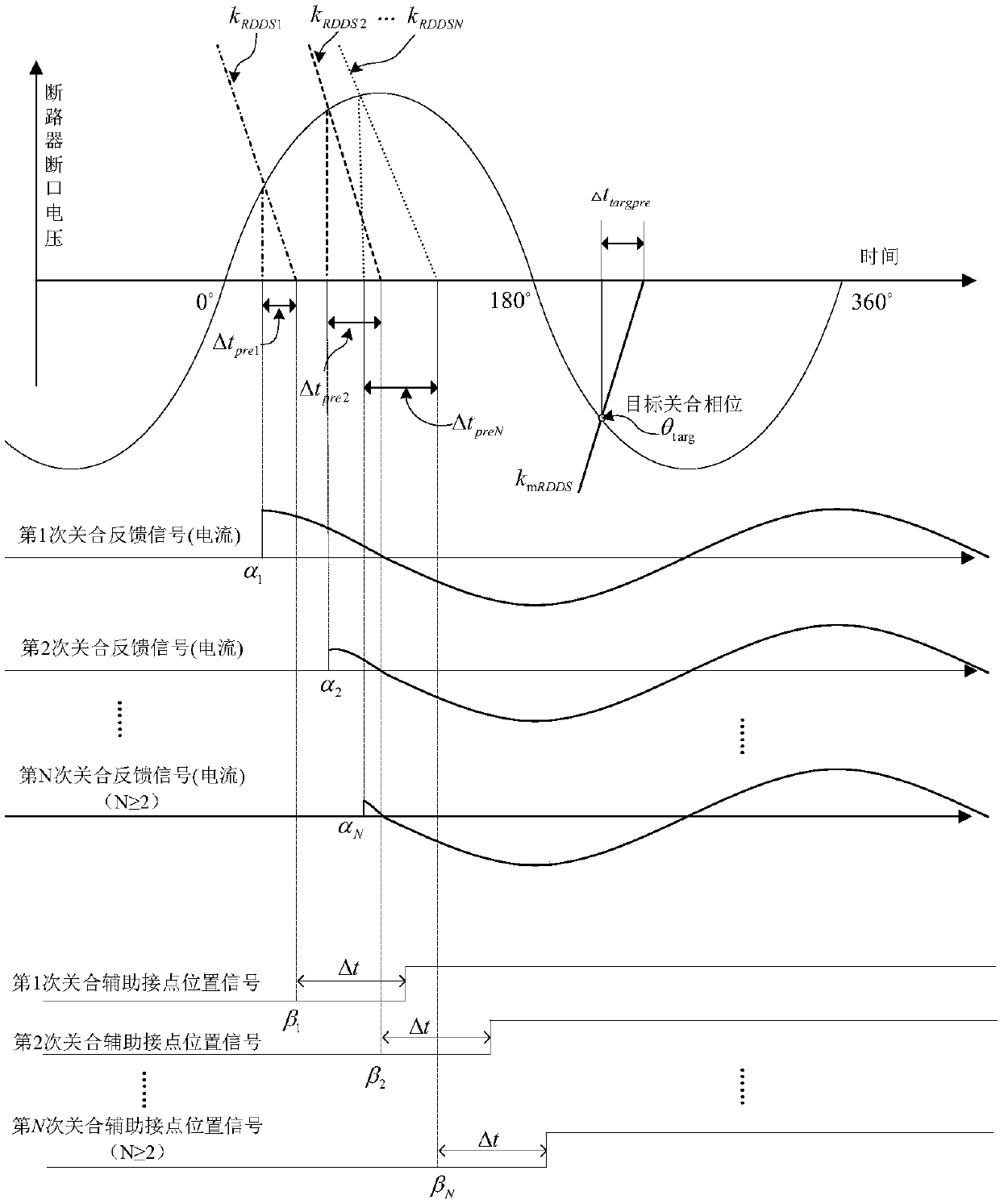 Prediction method of pre-breakdown time based on rdds parameter self-learning of circuit breaker