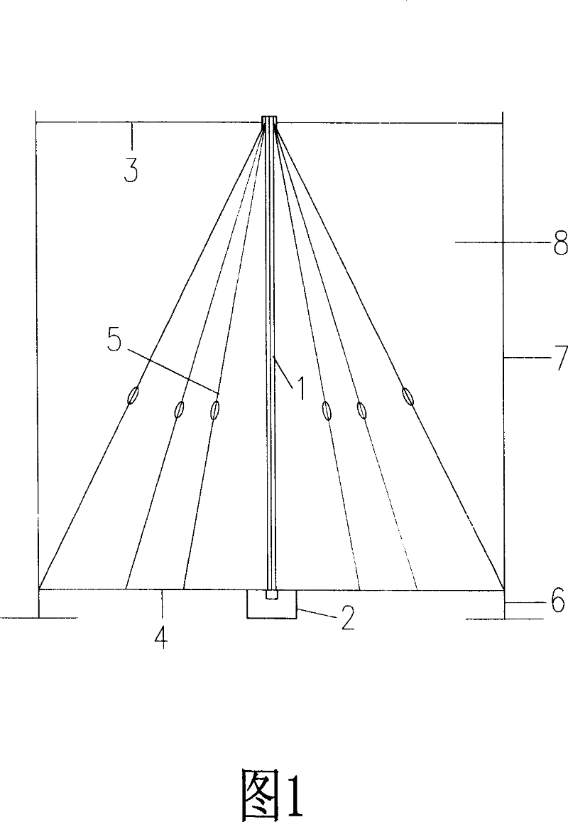 Test methods for static load detection