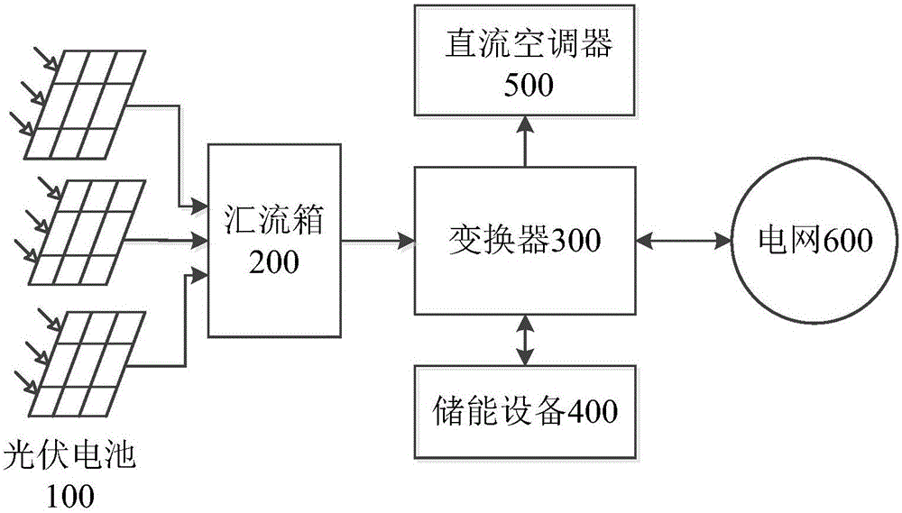 Photovoltaic air-conditioning power supply control system and control method based on peak and valley price