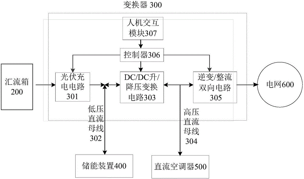 Photovoltaic air-conditioning power supply control system and control method based on peak and valley price