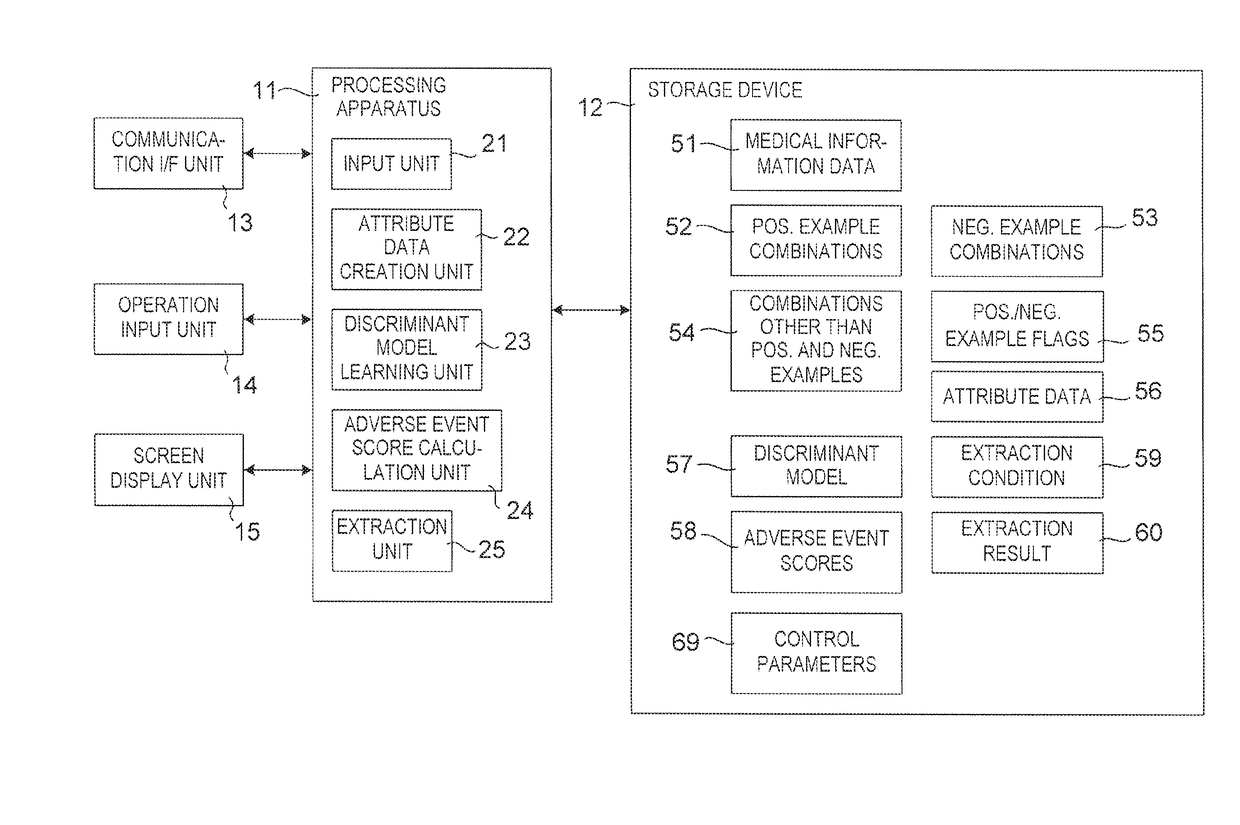 Drug adverse event extraction method and apparatus