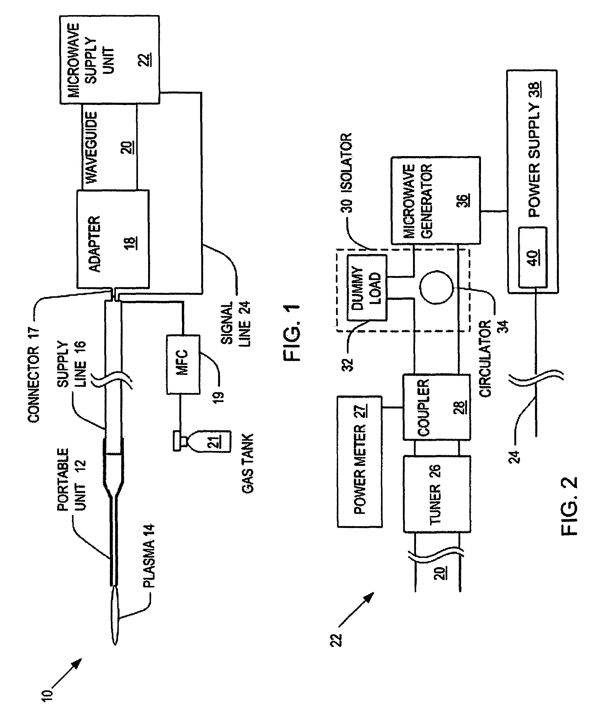 Portable microwave plasma systems including a supply line for gas and microwaves