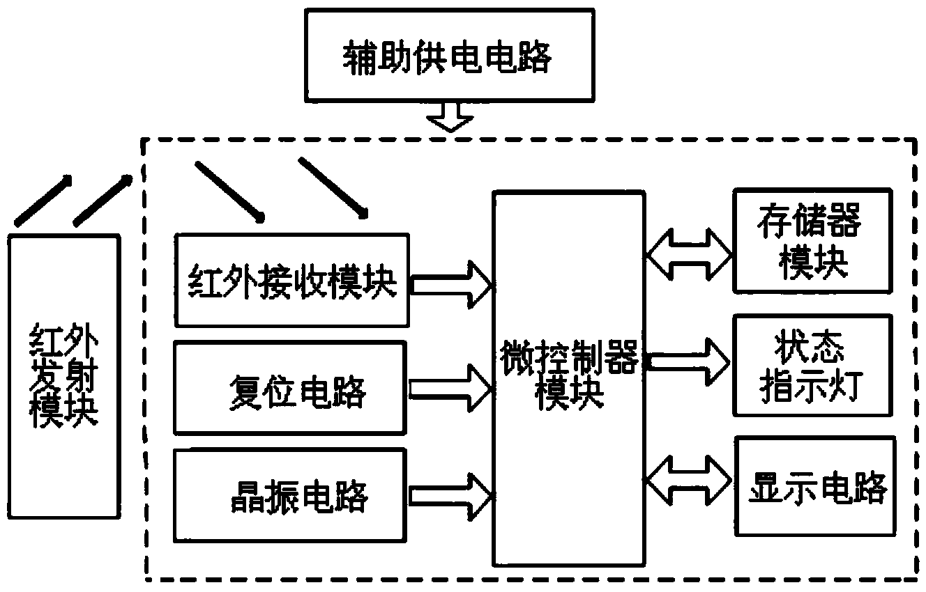 Parameter setting device for motor soft starter