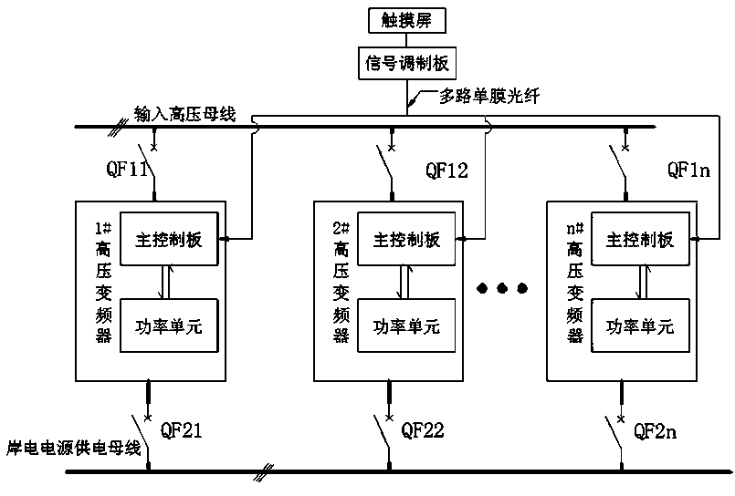 High-voltage inverter multi-machine parallel shore power supply device and control method thereof