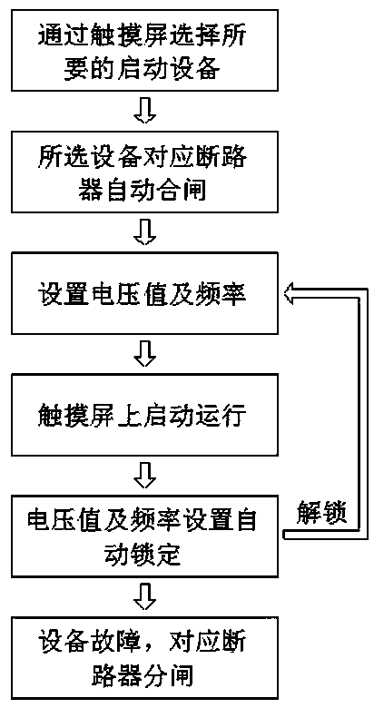 High-voltage inverter multi-machine parallel shore power supply device and control method thereof