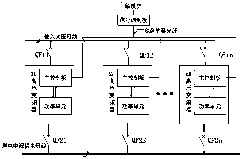 High-voltage inverter multi-machine parallel shore power supply device and control method thereof