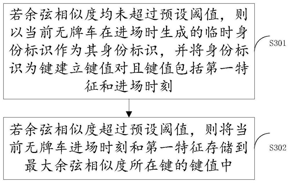 Unlicensed vehicle charging method and device, electronic equipment and storage medium