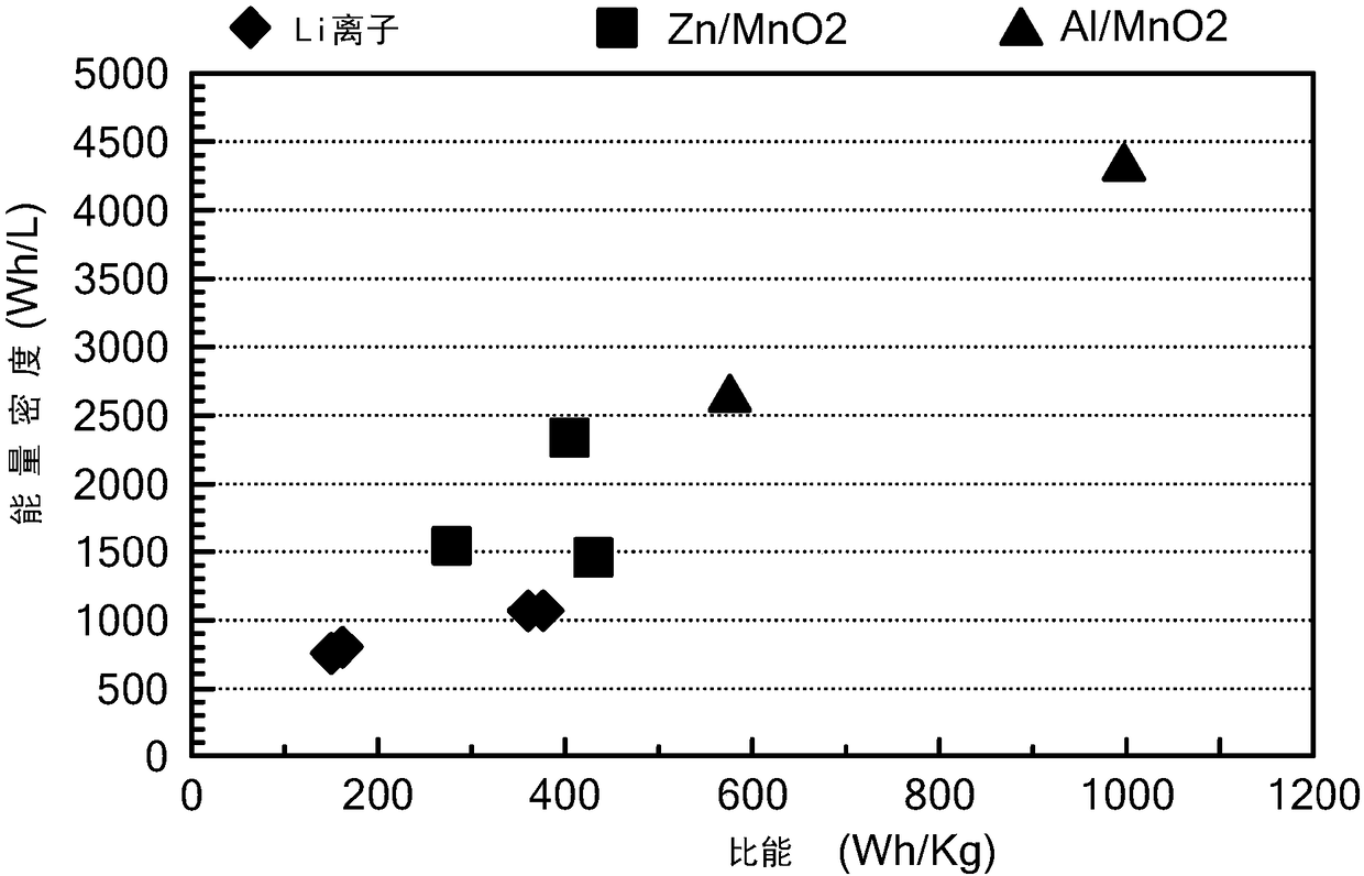 Battery having aluminum anode and solid polymer electrolyte