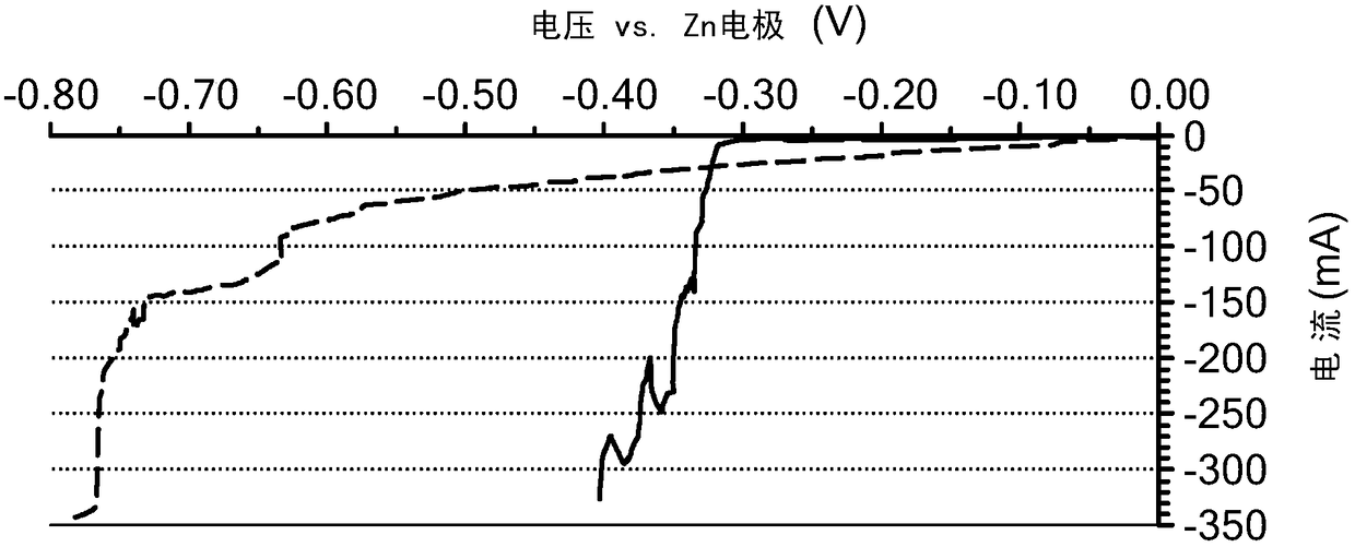 Battery having aluminum anode and solid polymer electrolyte