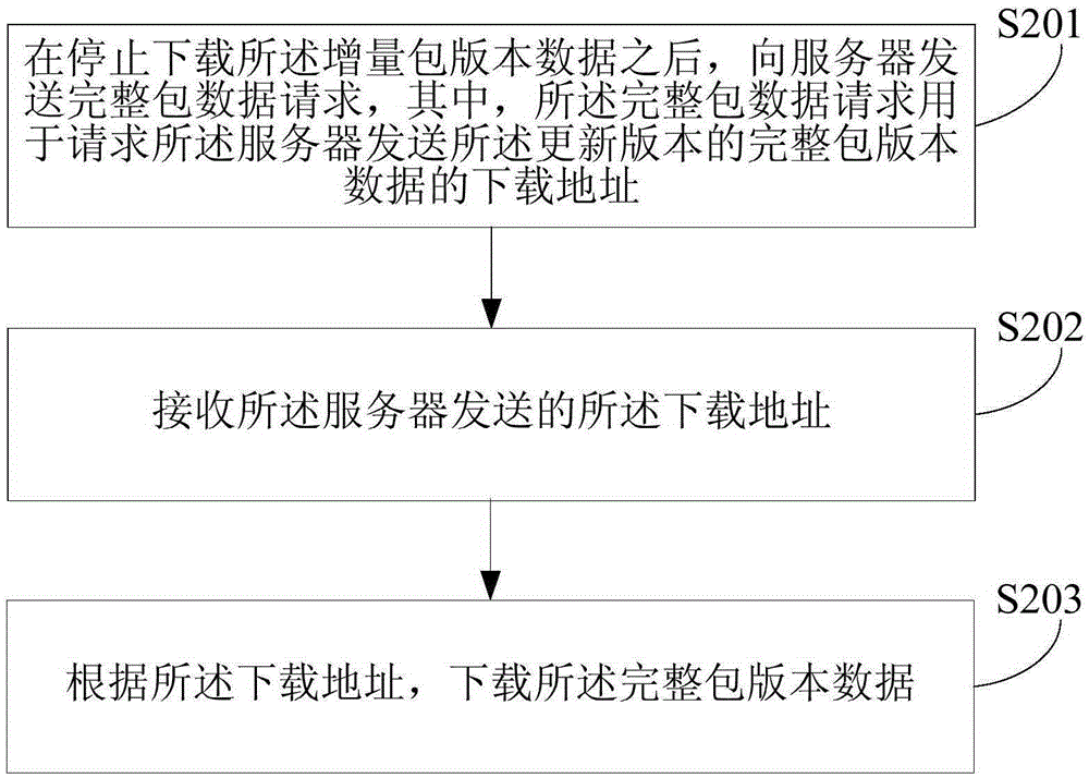 Data downloading method and apparatus