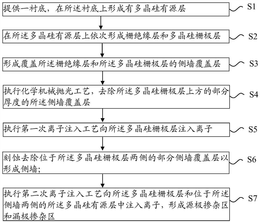 Polysilicon thin film transistor and manufacturing method thereof