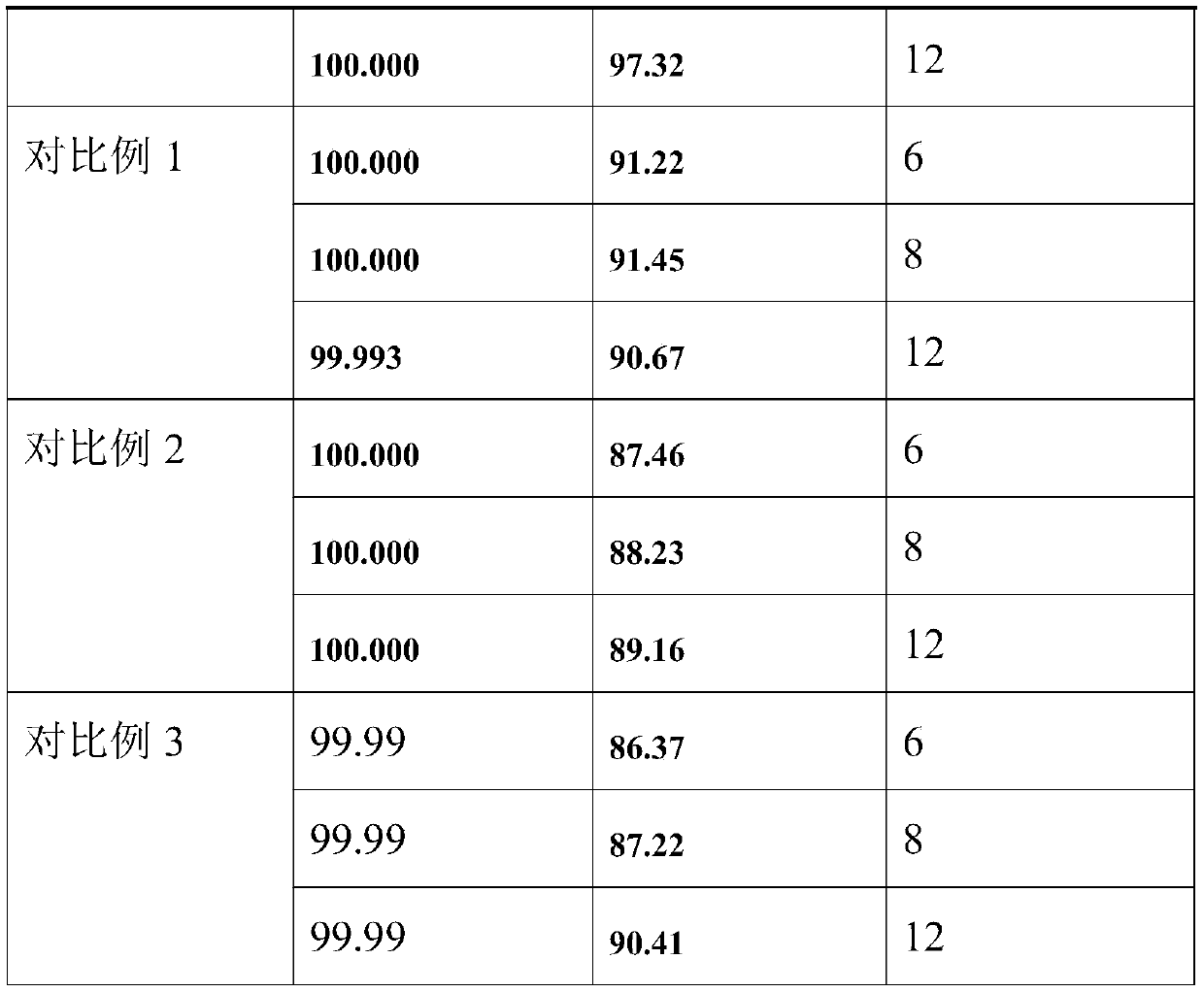 Catalyst for preparing ethylene glycol through dimethyl oxalate hydrogenation and preparation method and application of catalyst