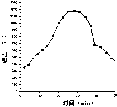 Ceramic inkjet ink composition and ceramic glazed tile