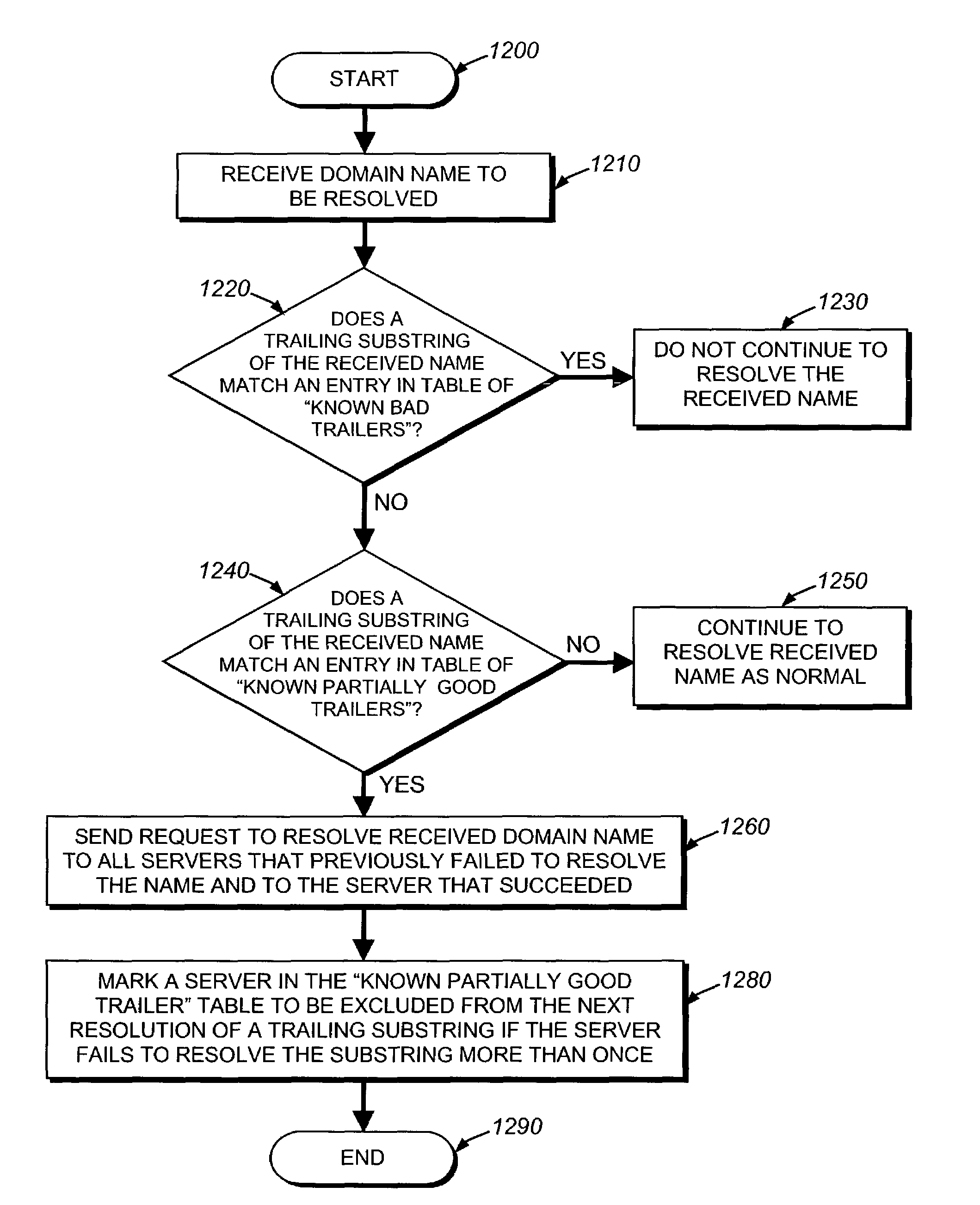 Highly available DNS resolver and method for use of the same