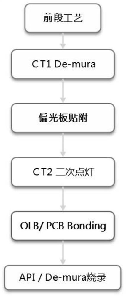 Color spot repairing method of liquid crystal panel, system test architecture and DE-MURA equipment