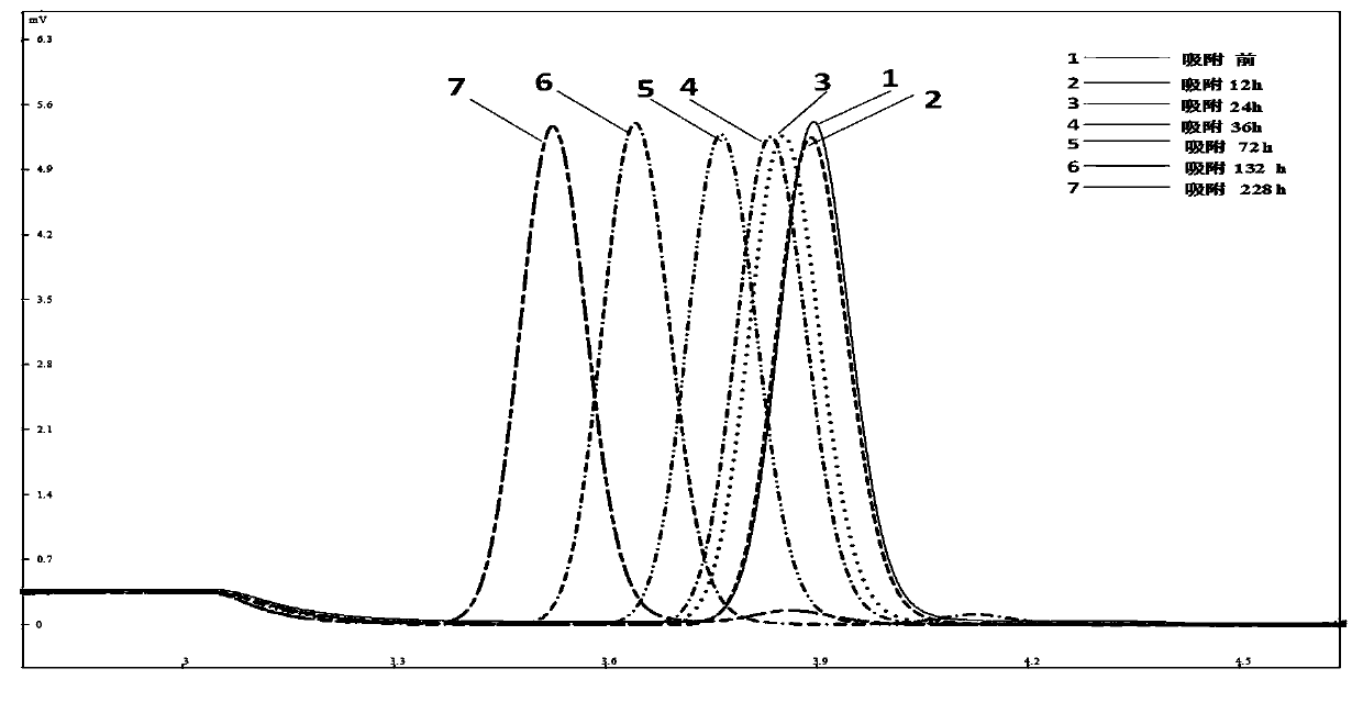 Method for preventing fire and reducing oxygen content in exhaust gas through injecting exhaust gas of power plant in well