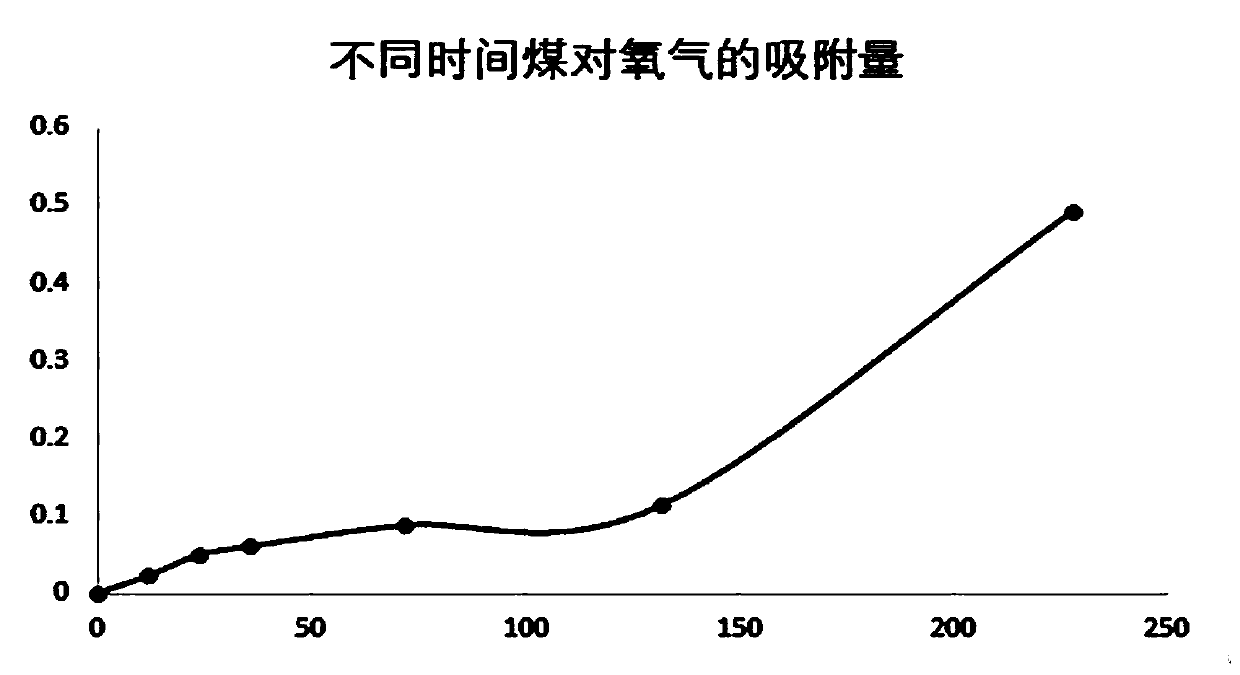 Method for preventing fire and reducing oxygen content in exhaust gas through injecting exhaust gas of power plant in well