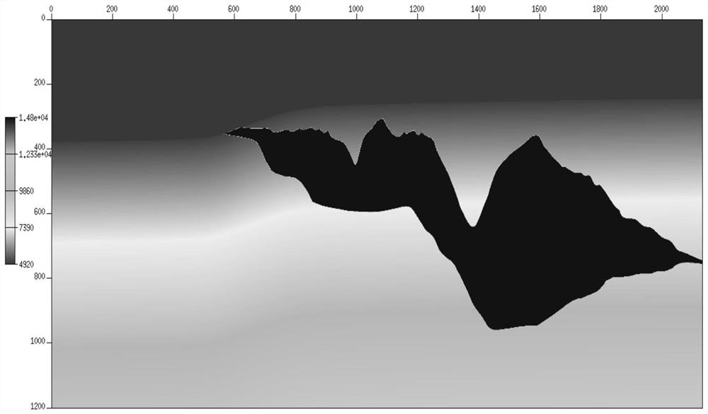 Azimuth angle domain migration imaging method and system based on complex wave field