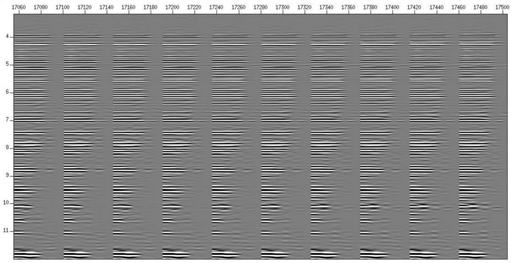 Azimuth angle domain migration imaging method and system based on complex wave field