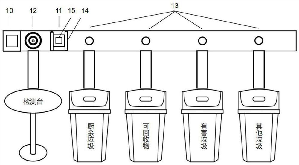 Garbage classification and detection system and method based on computer vision