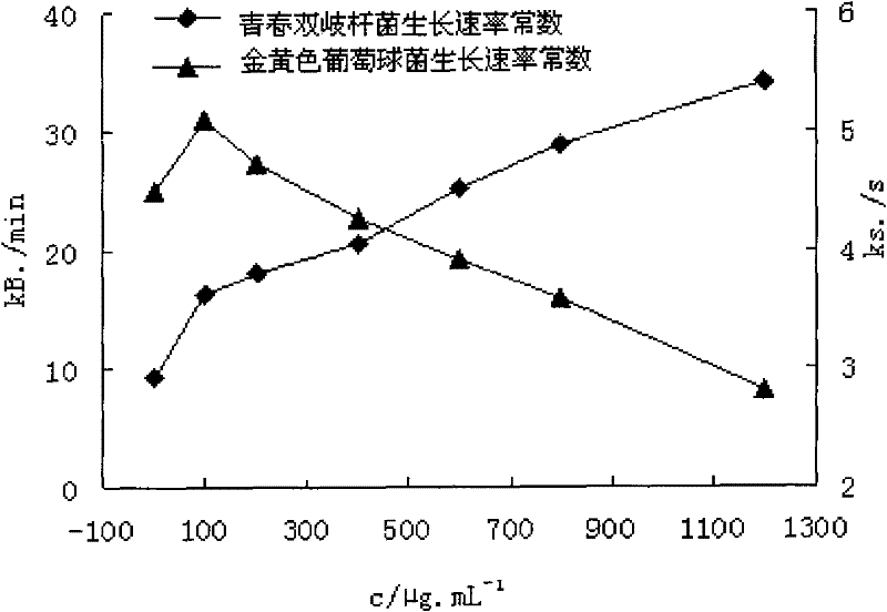 Method for evaluating efficacy of antler