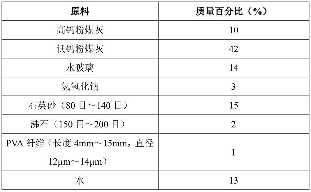 Building coating and preparation method thereof