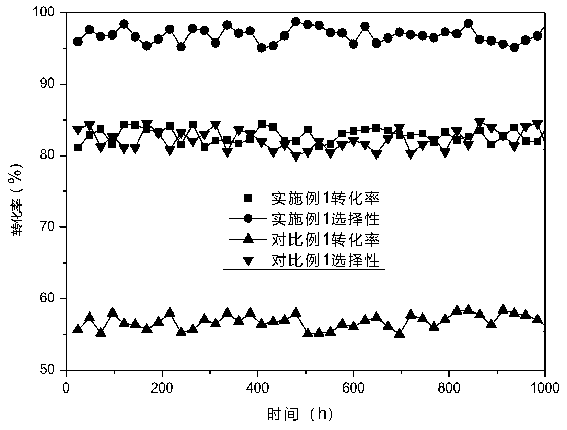 High-dispersion Pd-Ag supported acetylene hydrogenation catalyst and preparation method thereof