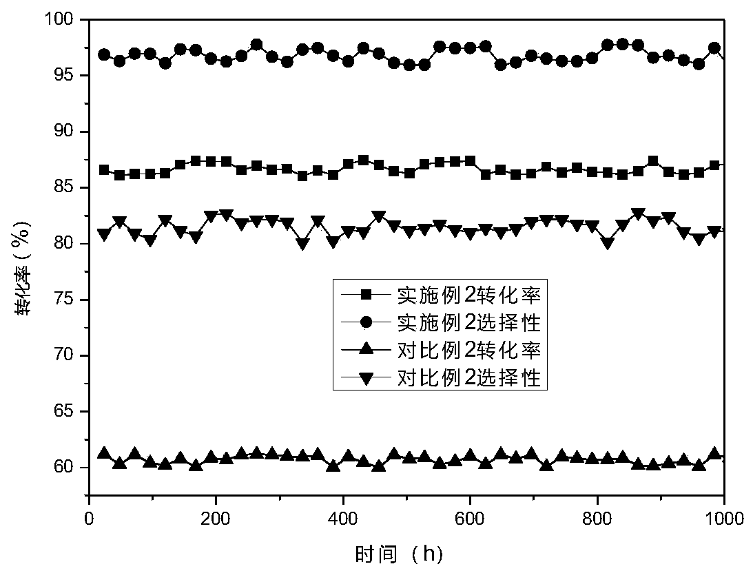 High-dispersion Pd-Ag supported acetylene hydrogenation catalyst and preparation method thereof