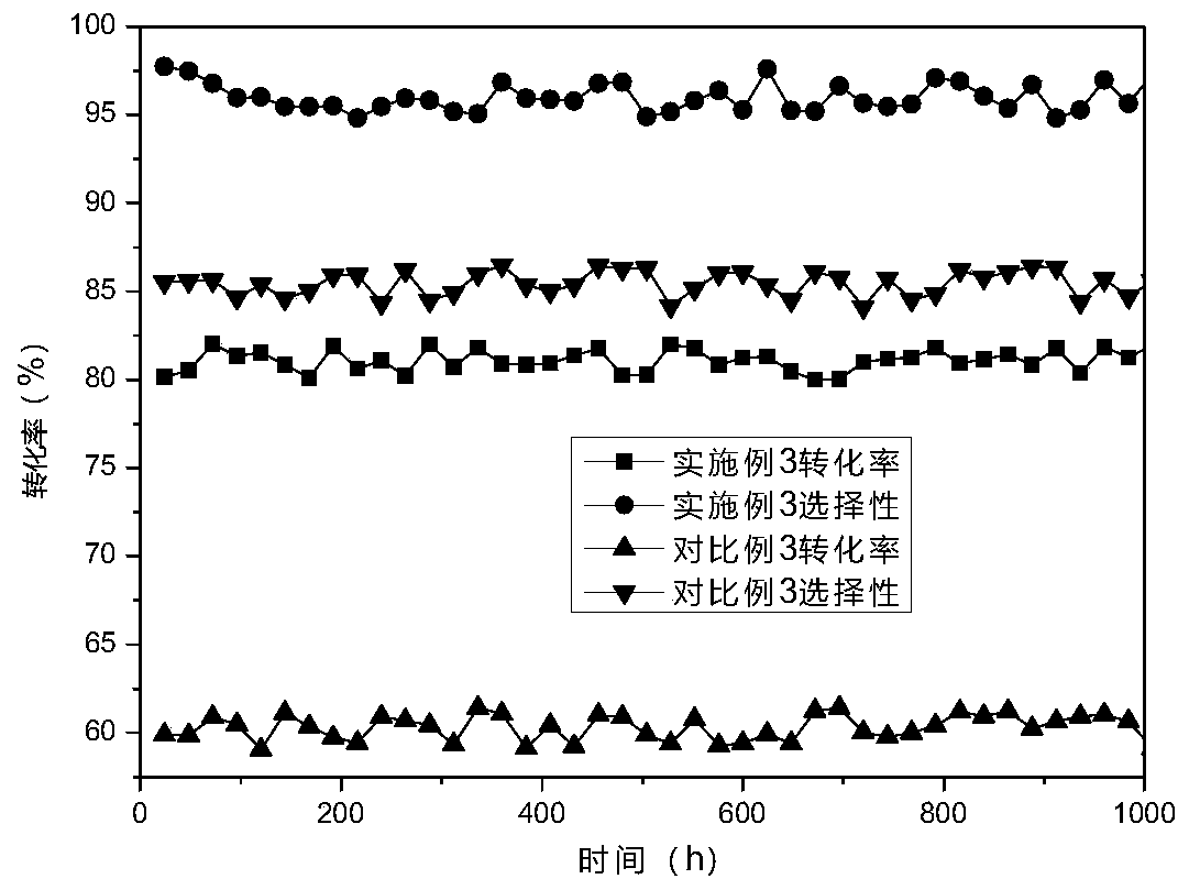 High-dispersion Pd-Ag supported acetylene hydrogenation catalyst and preparation method thereof