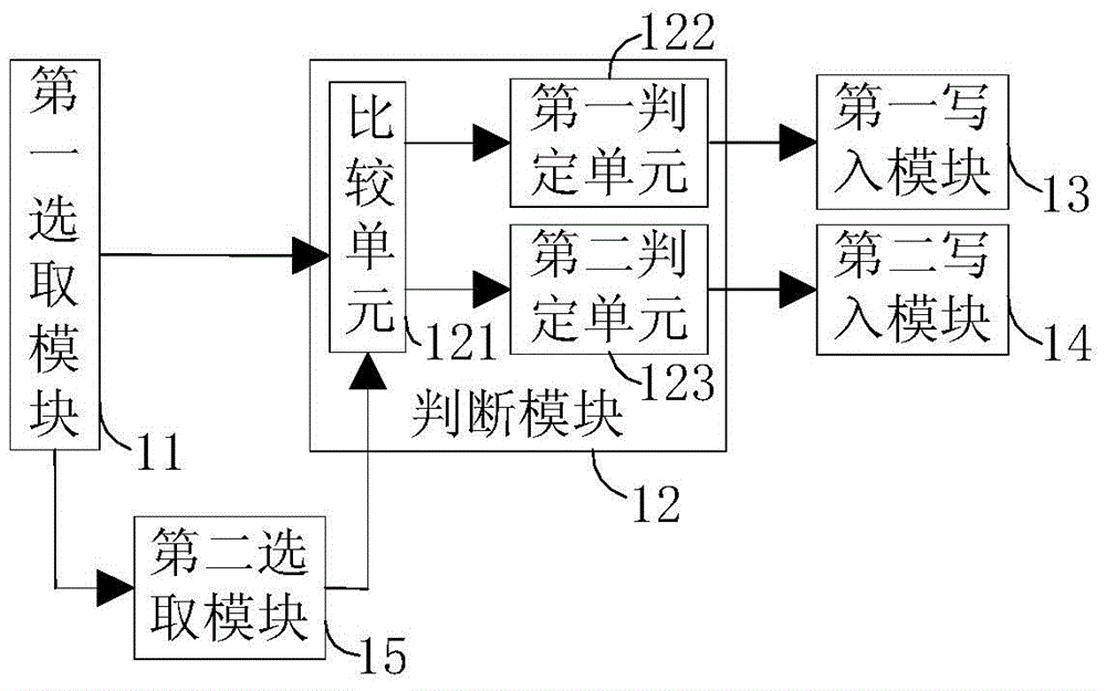 Method and device for writing data in memorizer and intelligent card