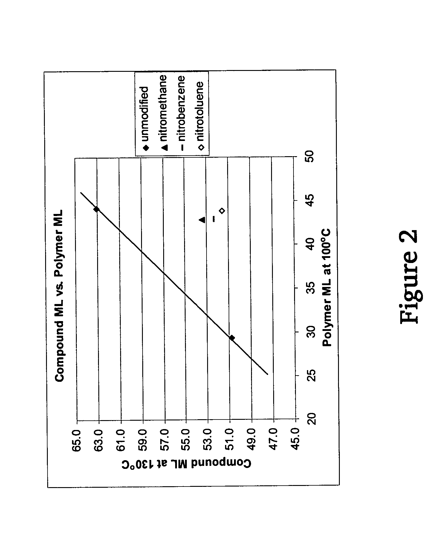 Polymers functionalized with nitro compounds