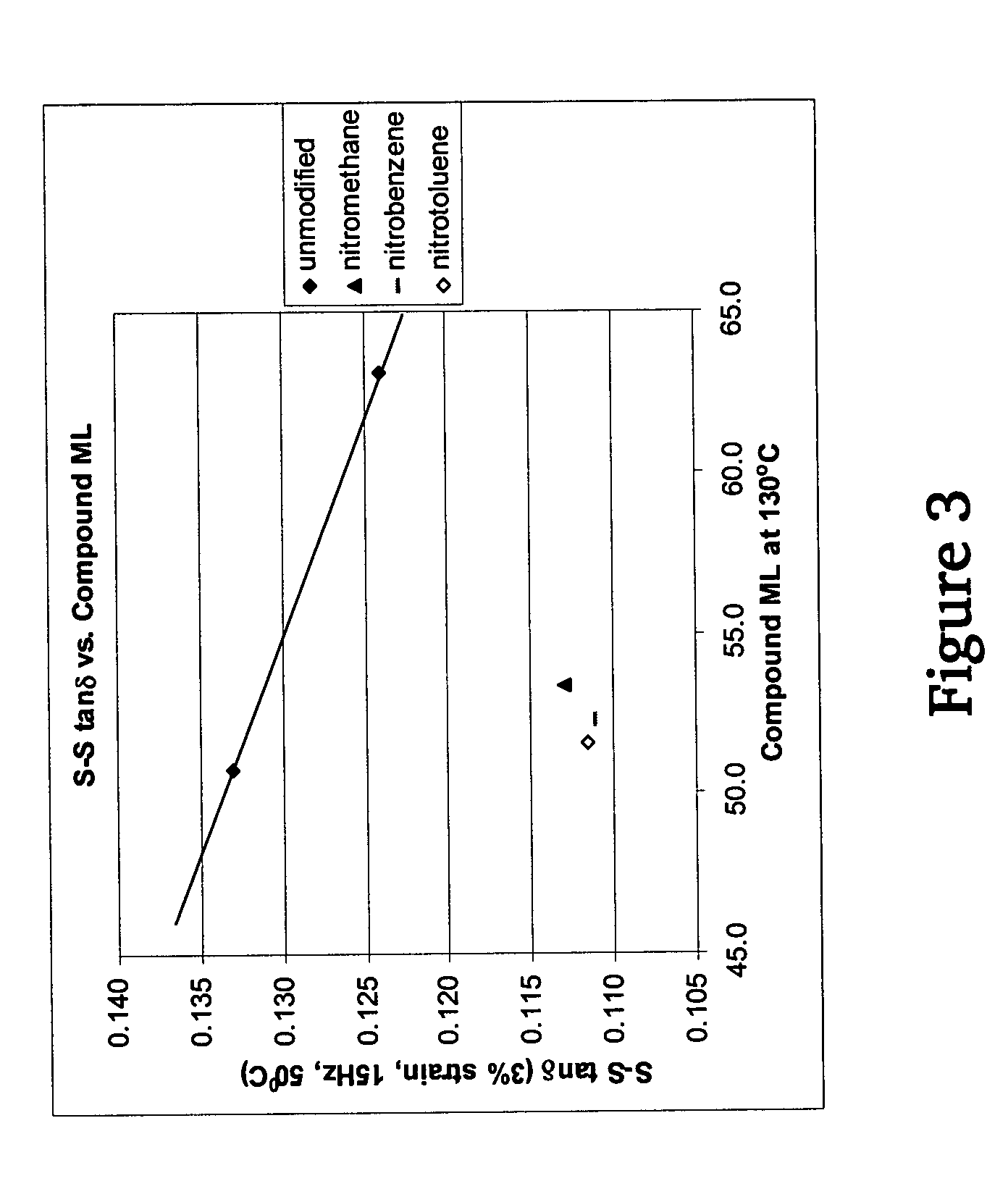 Polymers functionalized with nitro compounds