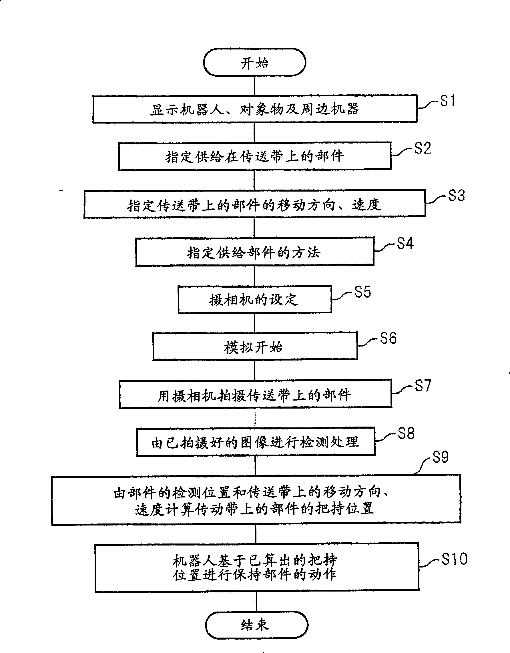 Robot simulation apparatus