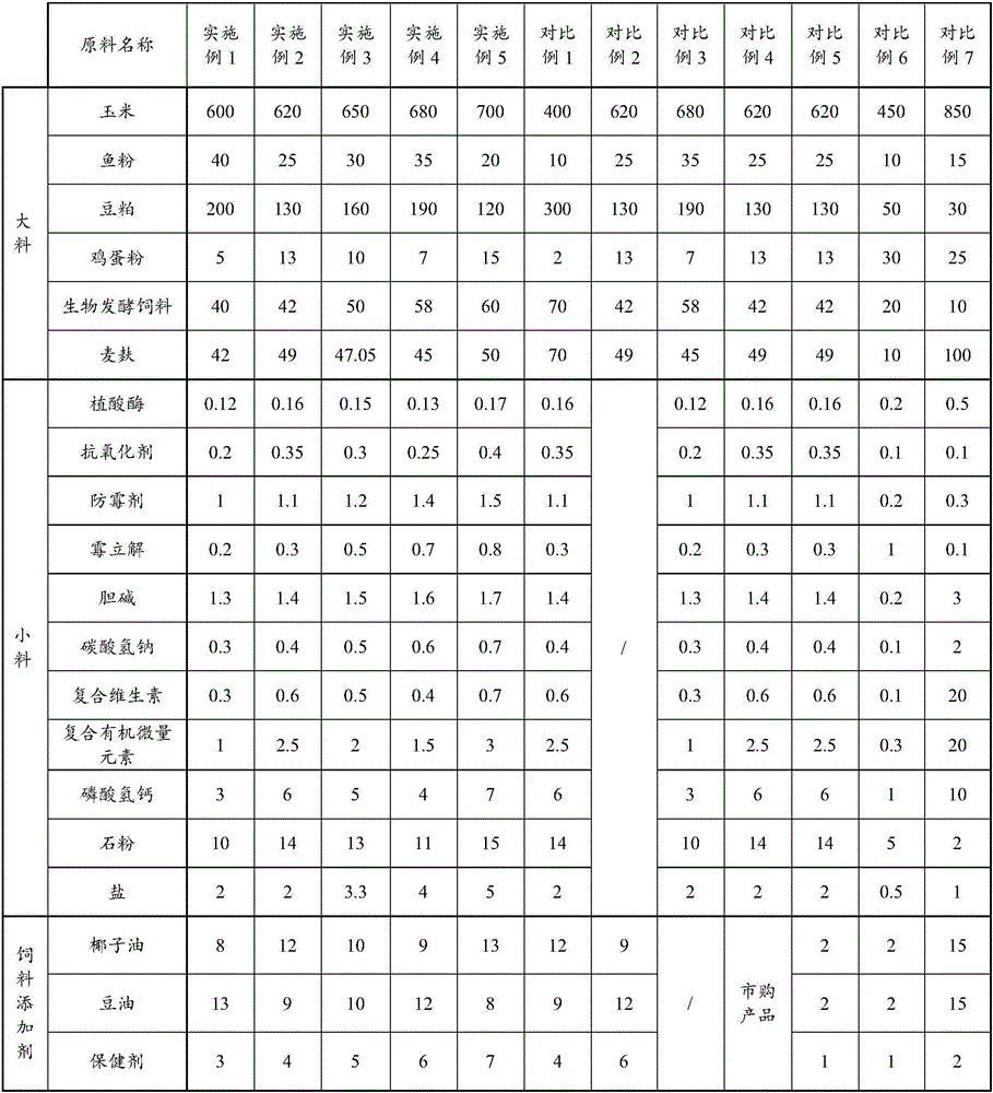 Hybrid boar fodder and preparation method thereof