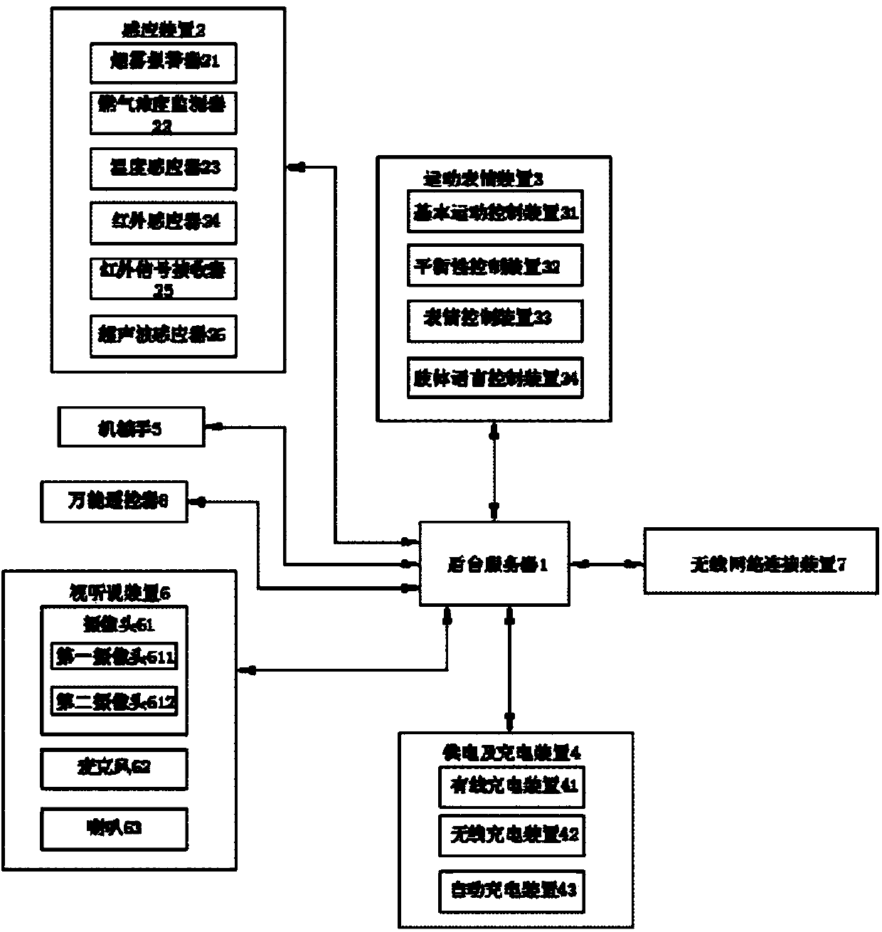 Domestic multifunctional intelligent robot