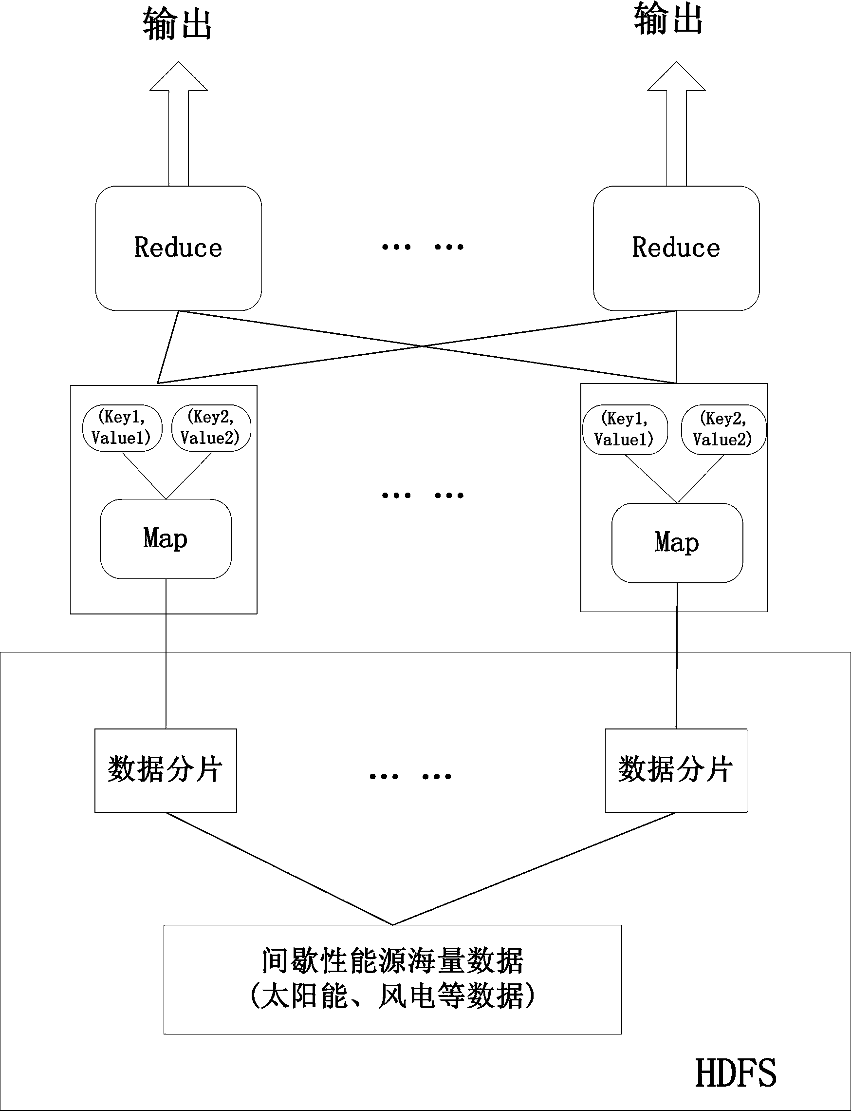 Intermittent energy mass data processing method