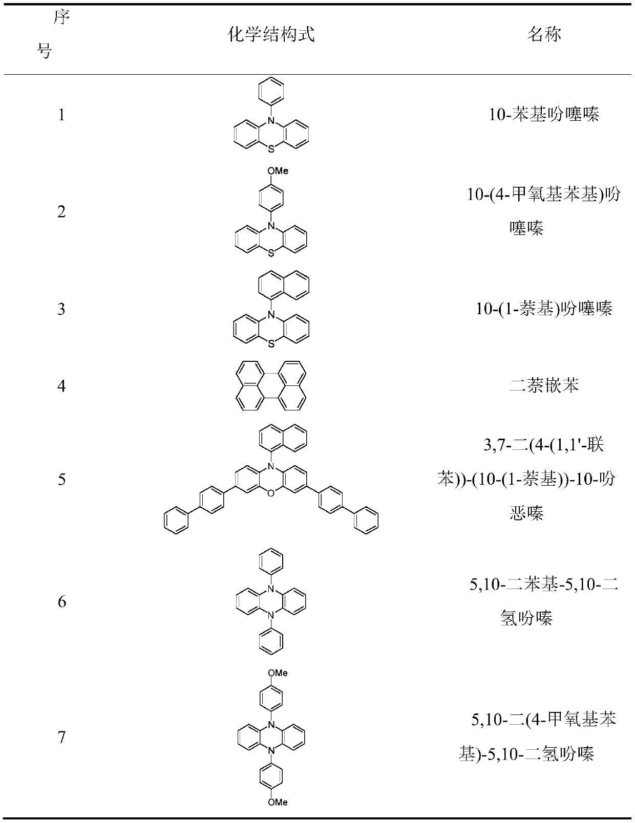 A method for photo-induced organocatalytic preparation of polymers at the microscale