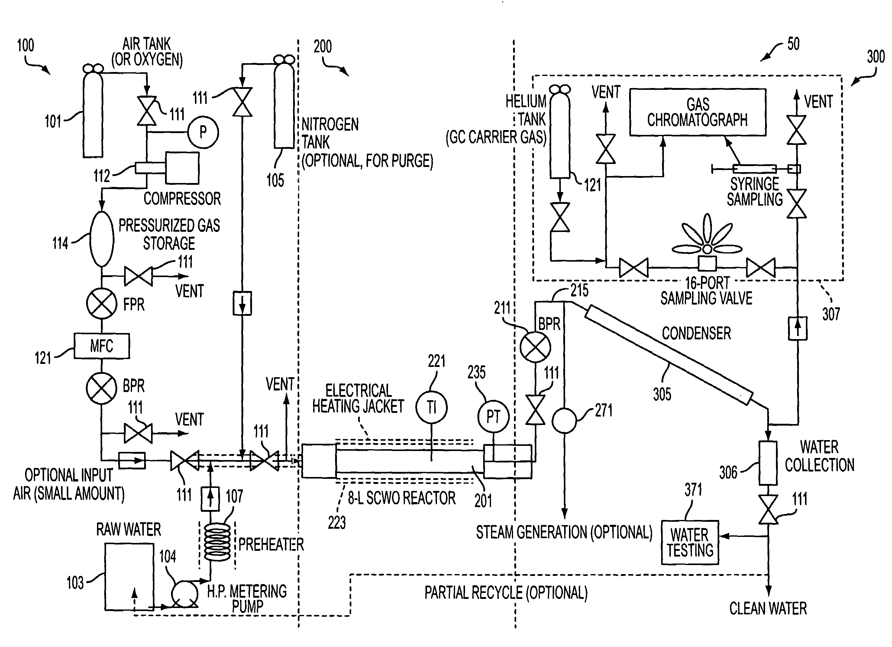 Systems for water purification through supercritical oxidation