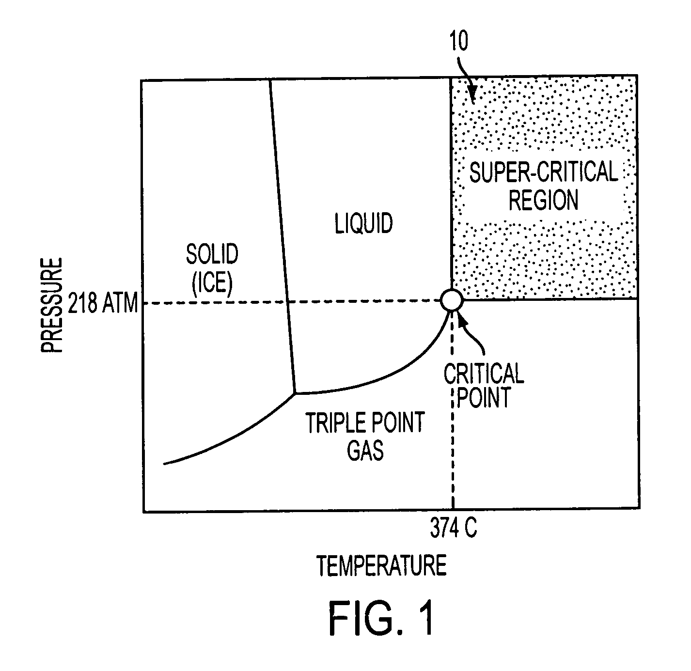 Systems for water purification through supercritical oxidation