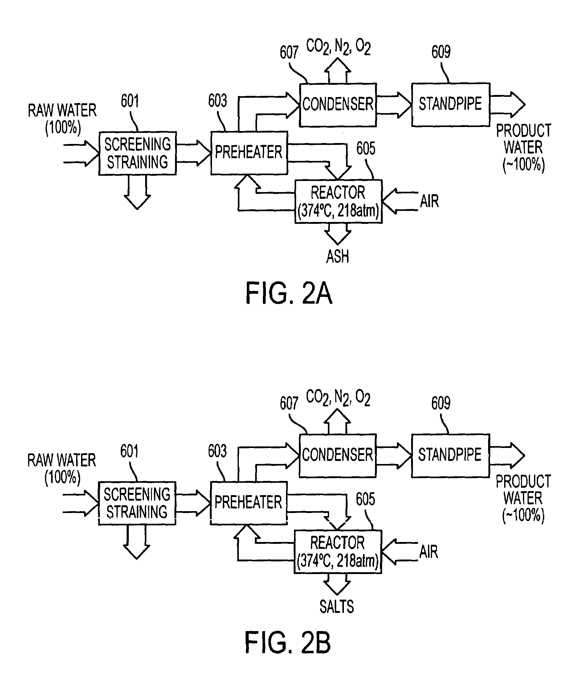 Systems for water purification through supercritical oxidation