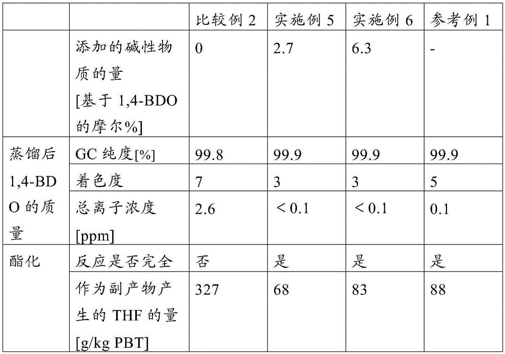 Process of producing 1,4-butanediol