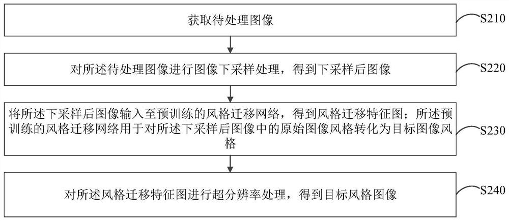 Image style migration method and device, electronic device and storage medium