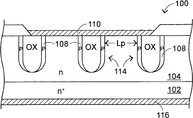 Channel MOS P-N junction Schottky diode structure and manufacturing method thereof