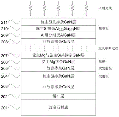 Three-family nitride-based phototransistor detector and manufacturing method thereof