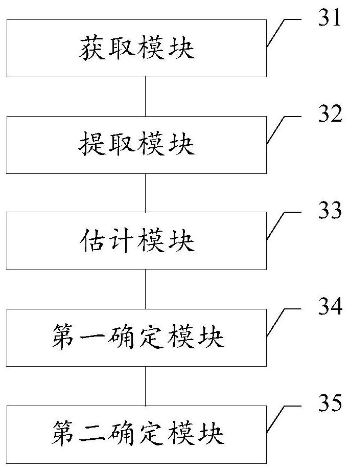 FTP behavior data processing method and abnormal FTP behavior recognition method and device