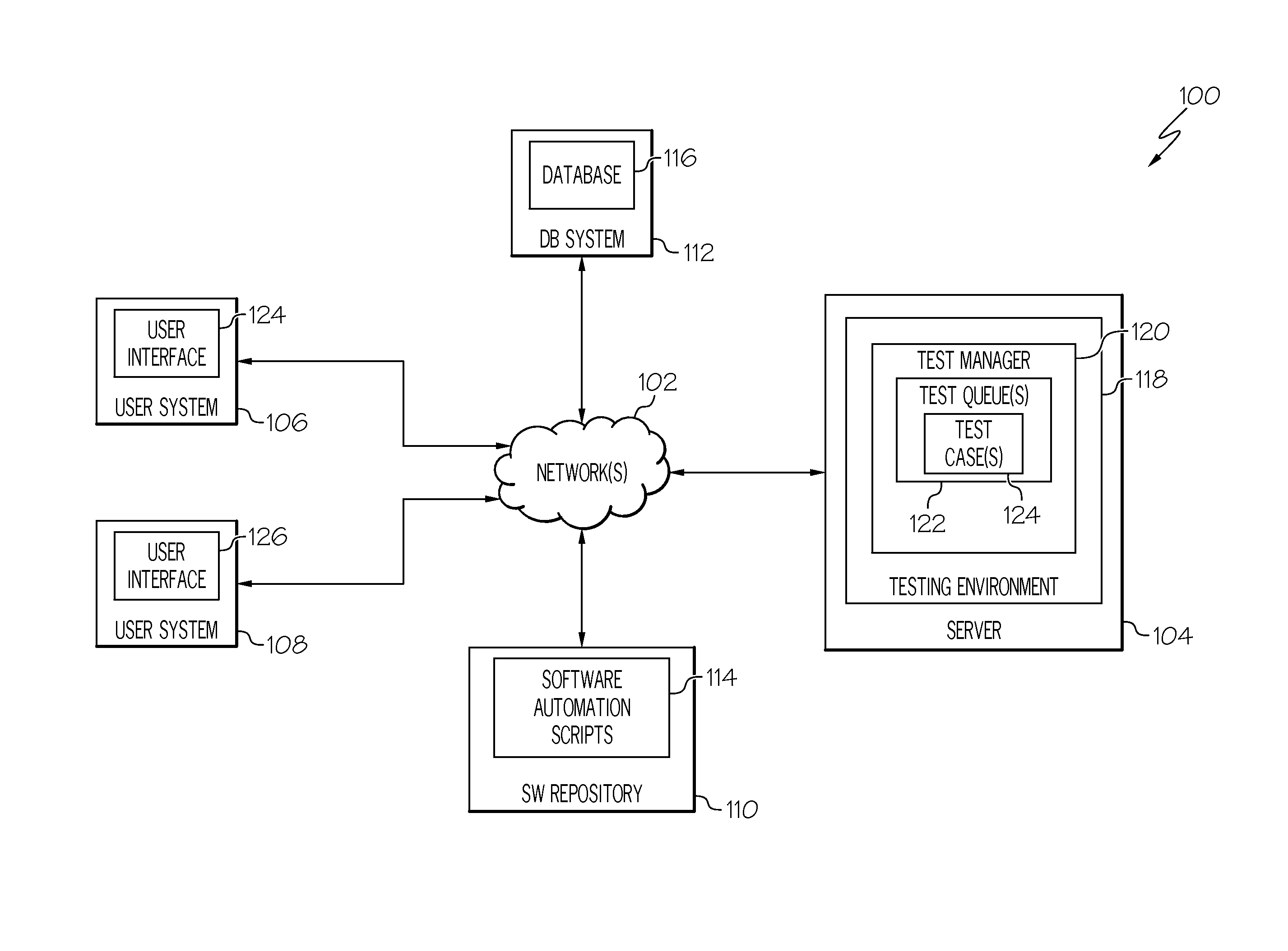 Testing functional correctness and idempotence of software automation scripts