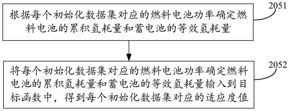 Hybrid vehicle energy management method and device