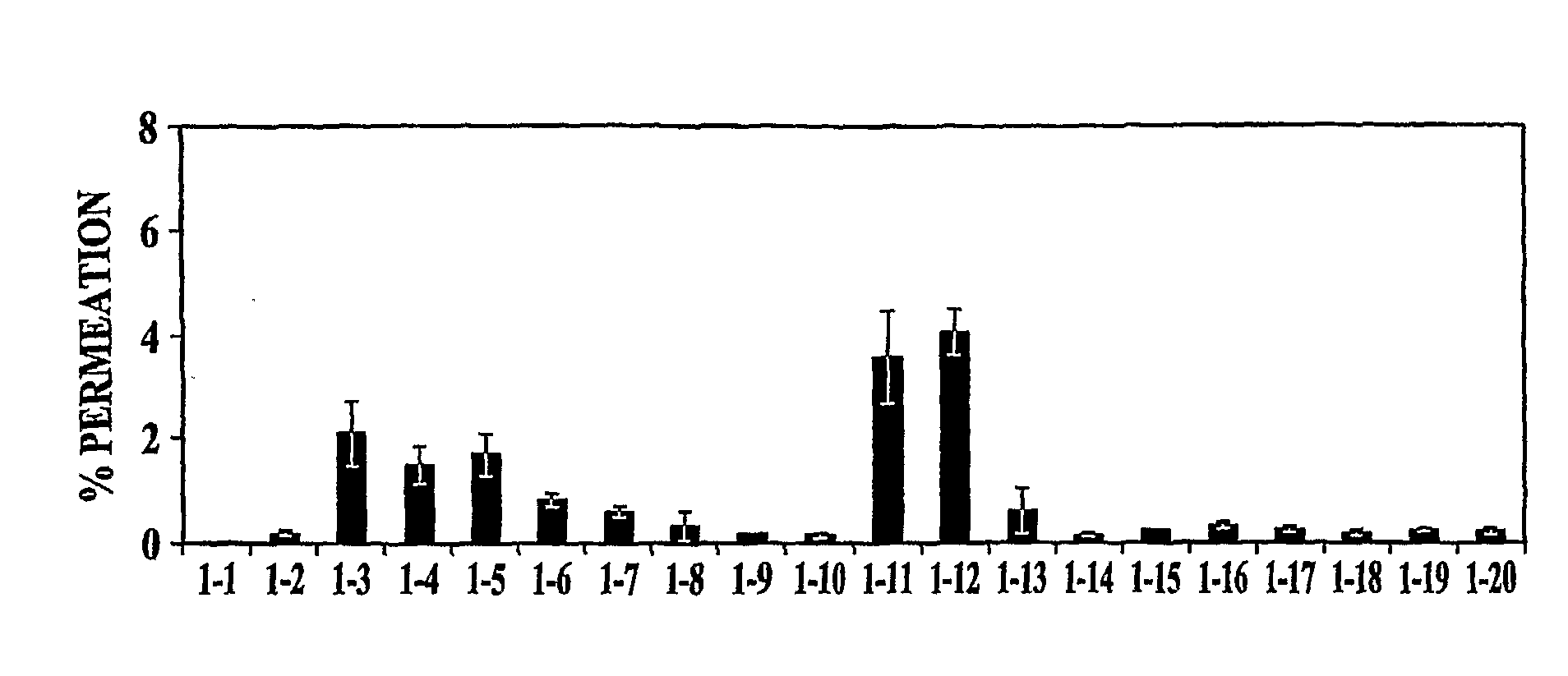 Formulations for enhanced mucosal delivery of pyy